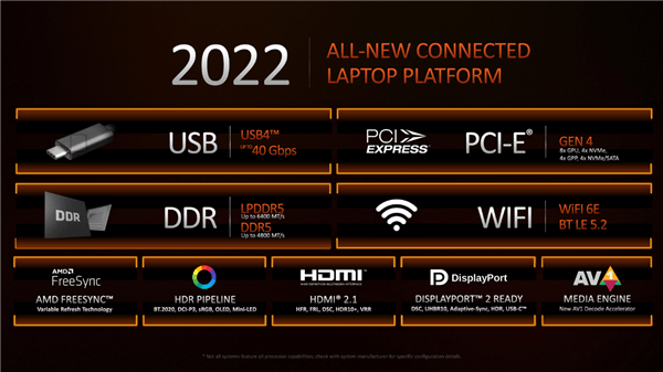 AMD銳龍6000系列處理器首發 40Gbps的USB4接口來了 